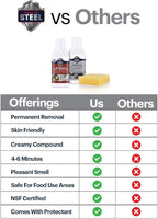 CLEAN MY STEEL – Stainless Steel Rust Stain Remover Kit with Protector – Fast Acting for Commercial Equipment Rust Cleaner for Appliances, Grills & More – Food-Safe Stainless Steel Cleaner (4 oz)