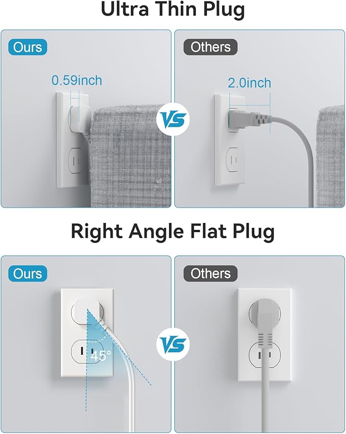 Short Extension Cord 1 ft - 2 Prong Power Strip 1700J Appliance Surge Protetor with 15A 8 Outlets 6 USB (5V/4.8A 24W) Charging Ports, Multi Plug Wall Outlet Extender for Home Office Dorm Roomc, White