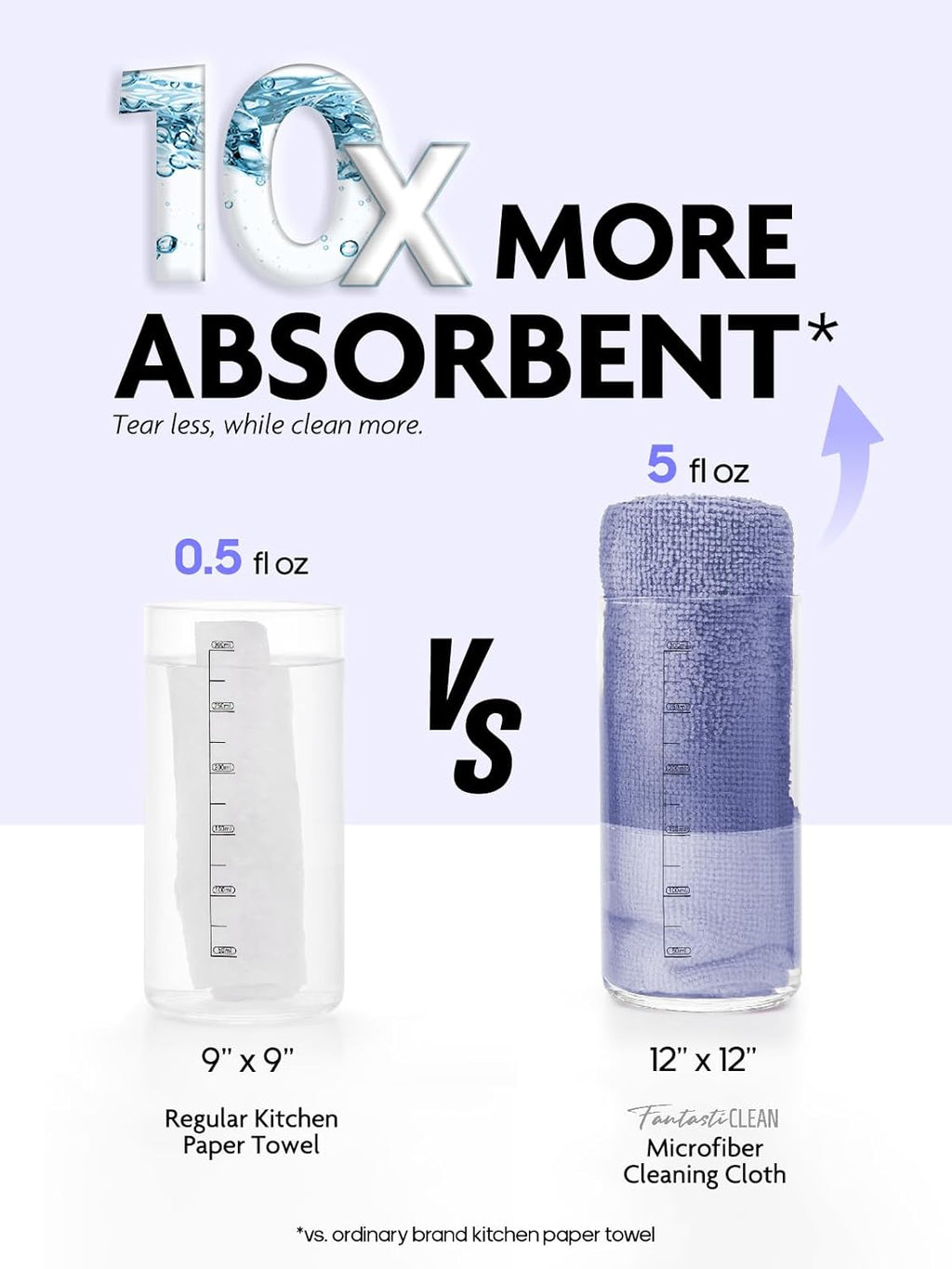 Fantasticlean Microfiber Cleaning Cloth Roll -60 Pack, Tear Away Microfiber Towels, 12" x 12", Reusable, Washable, Scratch Free, Ultra Absorbent Dishcloth for Home Supplies,Car (Pink & Lavender)