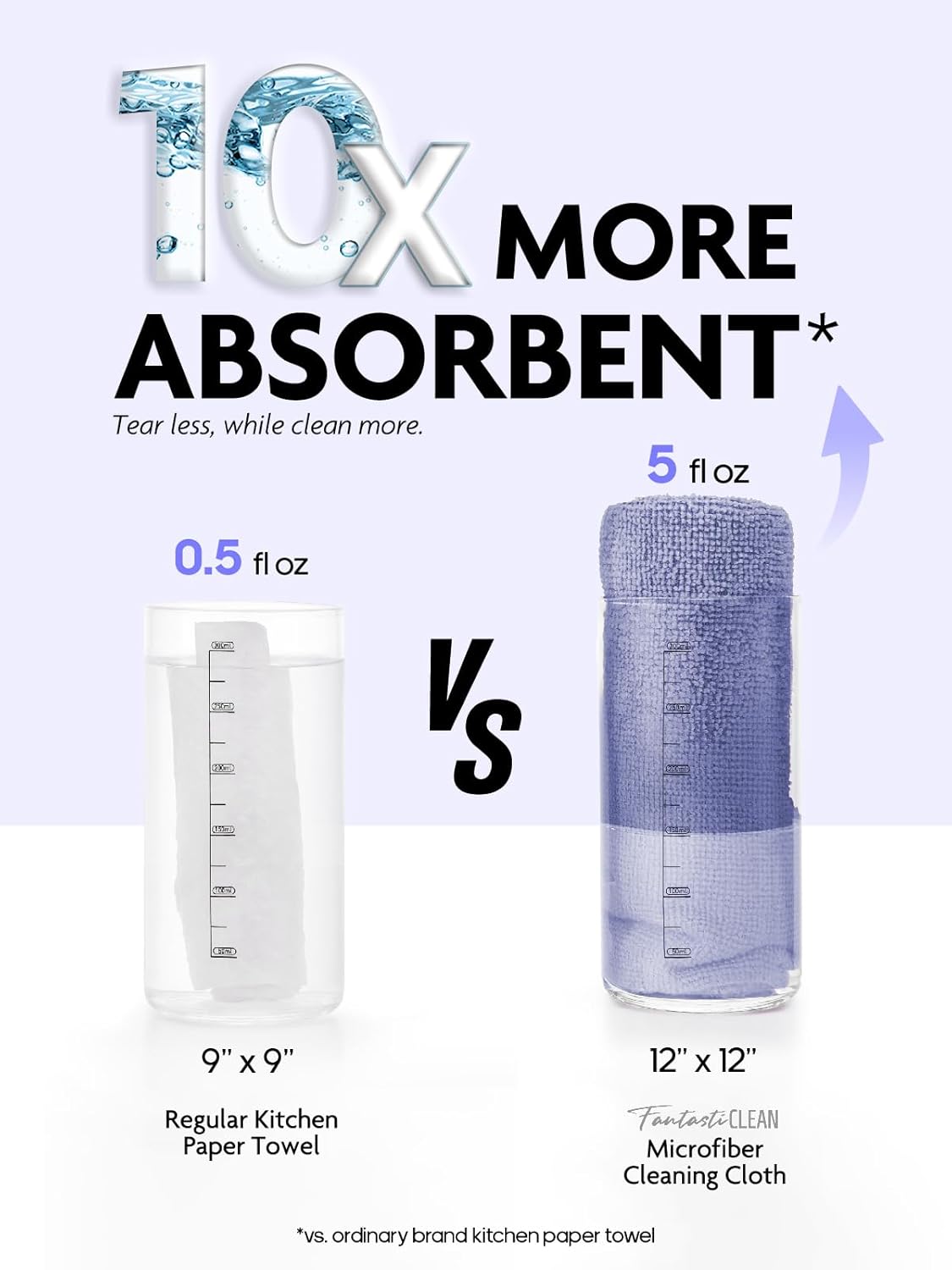 Fantasticlean Microfiber Cleaning Cloth Roll -40 Pack, Tear Away Microfiber Towels, 12" x 12", Reusable, Washable, Scratch Free, Ultra Absorbent for Car, Home Supplies, Pet, Kitchen (Lavender)