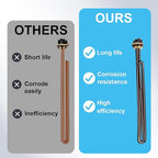 Titanium HE 90240 Heating Element for ECO18 24 27 36 Tankless Water Heater,240V 9000W Water Heater Element Replacement SGB-2903 HA-P004 HA-P005