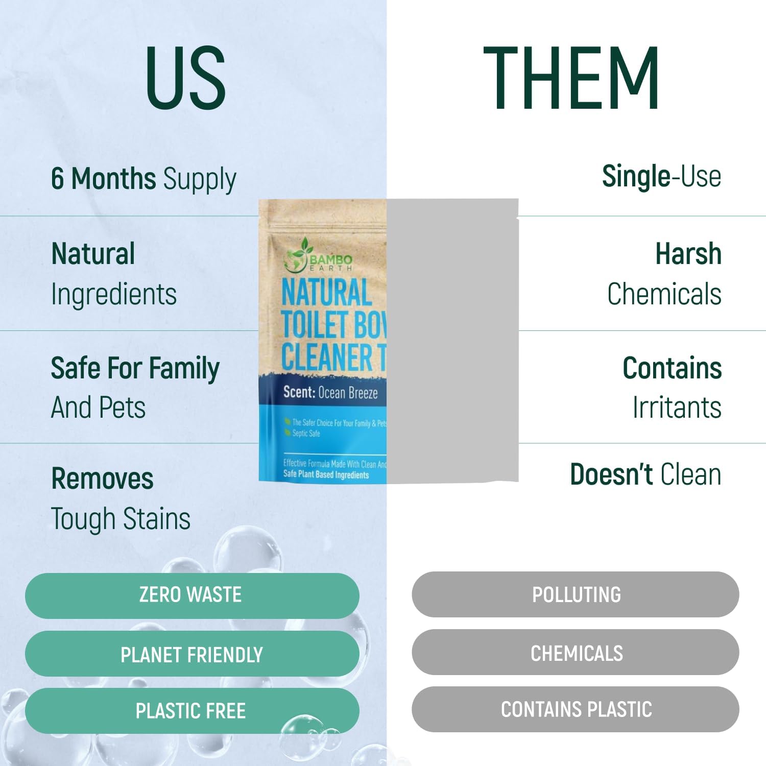 Natural Toilet Bowl Cleaning Tablets - Eco Friendly Products & Cleaning Supplies Bathroom Cleaner Refill Tablet Pack Of 12/24/48 Tabs (24)