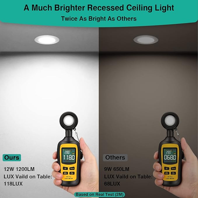 HiBay 12 Pack Canless LED Recessed Ceiling Lights 4 Inch, 1200LM 12W=150W, 5000K Daylight Wafer Downlights, Dimmable Ultra-Thin Recessed Lighting Fixtures - ETL and Energy Star Certified