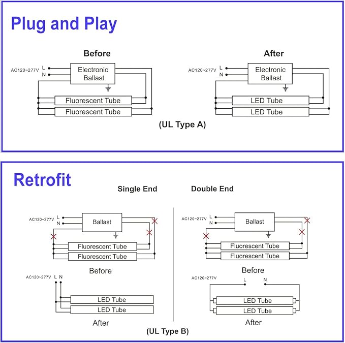 40 Pack 4FT LED T8 Type A+B Tube Lights, 24W, 5000K, Single or Double End Powered, Plug and Play or Ballast Bypass, 4 Foot T10 T12 Fluorescent Bulbs Replacement, Clear Cover