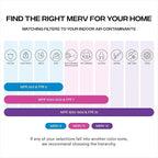 Simply 20x20x4 Air Filter, MERV 11, MPR 1000, 1 Pack, Furnace Air Filter for HVAC (Actual Size:19.5"x19.5"x3.63") DUST, Pet, & Allergy Control