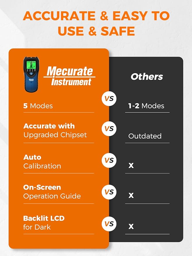 Mecurate 5-in-1 Stud Finder with LCD Display, Wall Scanner for Studs, Metal, AC Wires Detection, Lightweight & Durable, Perfect for Homeowners & DIY Projects(Blue)