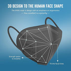 WWDOLL KN95 Face Mask 25 Pack, 5-Layers Breathable KN95 Masks, Gray