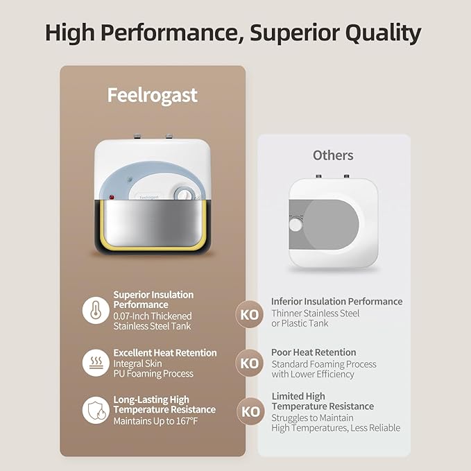 Electric Tank Water Heater-8 Gallon Under Sink Instant Hot Water for RV, Camper, Kitchen, Food Truck, 120V 1500W, Blue, Wall or Floor Mounted