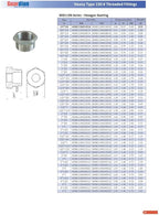 1 1/4" X 3/4" 316 Stainless Steel Class #150 Threaded Hexagon Bushing Hex Bushing Reducer Pipe Fitting Adapter