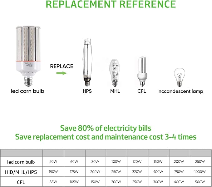 120Watt Led Corn Light Bulb,E39/E40 mogul Base,5000k Daylight,110 to 277V,15600lm,CFL HID 400W Metal Halide Replacement For Commercial/Industrial High bay lighting GYM,Parking lot,Factories(2-Pack)