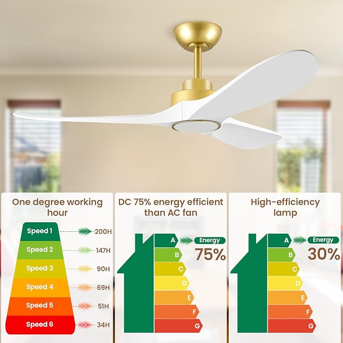 52" Ceiling Fans with Lights, Low Profile Modern Ceiling Fan with Remote Control, DC Motor, Reversible, 3CCT, Dimmable, Noiseless, Indoor Outdoor Ceiling Fans for Bedroom, Living Room, Dining Room