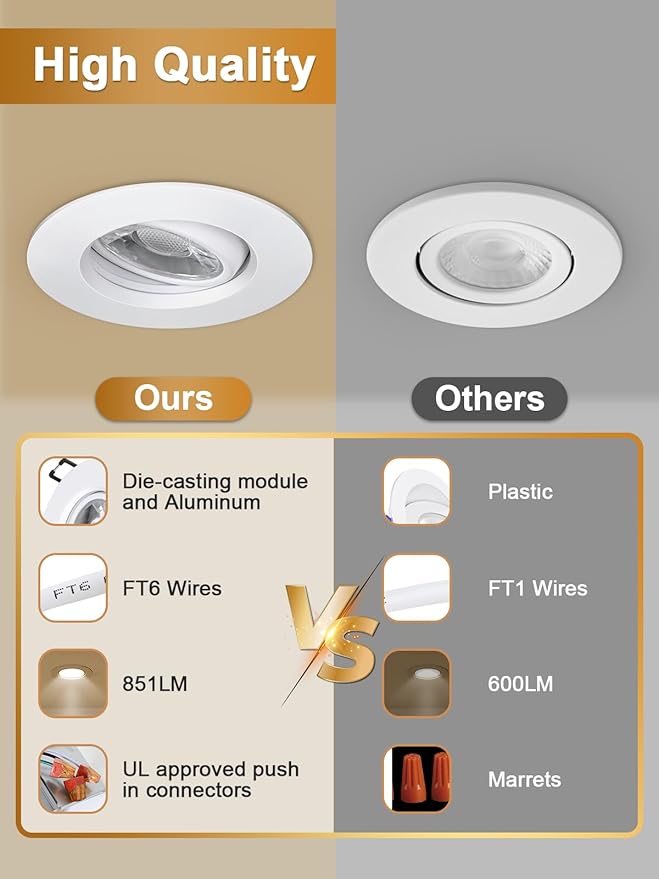 Canless Recessed Gimbal Downlight Rotatable-Spotlight 5 CCT 3 Inch Eyeball Ceilling Potlight, Dimmable Recessed Lights Fixture with Junction Box, 8W CCT Adjustable, White Round Trim, 6 Pack