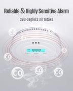 Carbon Monoxide Detectors,PG-C06 Portable Carbon Monoxide Detector,LCD Display Smoke Alarm,Carbon Monoxide Detectors Portable for Home,Restaurant,Hotel,Office (White)