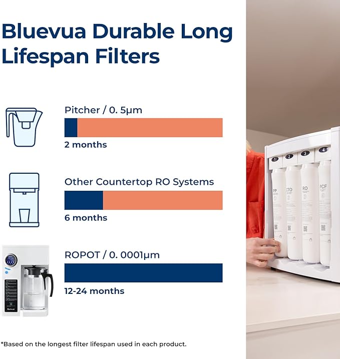 Bluevua RO100ROPOT Reverse Osmosis System Countertop Water Filter, 4 Stage Purification, Counter RO Filtration, 2:1 Pure to Drain, Purified Tap Water, Portable Water Purifier for Home
