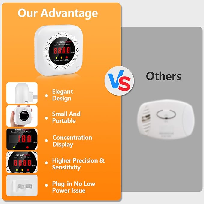 Carbon Monoxide Detectors, 2 Pack Protectmeter Portable Carbon Monoxide detectors Plug in Wall for Travel, Portable Carbon Monoxide Detector for Home/Hotel Room/RV with AC Socket with Digital LCD