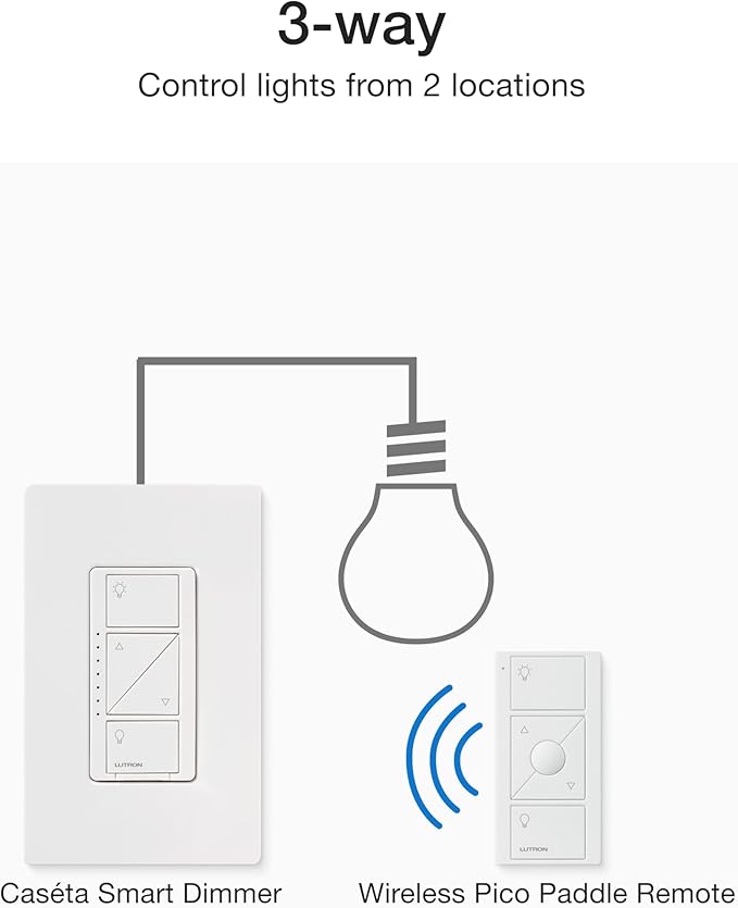 Lutron Caseta 3 Way Smart Dimmer Light Switch Kit, Includes Pico Remote, Bracket, and LED Dimmer Switch, No Neutral Required, P-PKG1WB-WH
