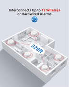SITERWELL Hardwired Interconnected Smoke Detector Carbon Monoxide Detector Combo with 2 AA Batteries Back Up, 2 in 1 Smoke and CO Detector with Voice Alert, Smoke and CO Alarm with Self-Check, 3 Pack