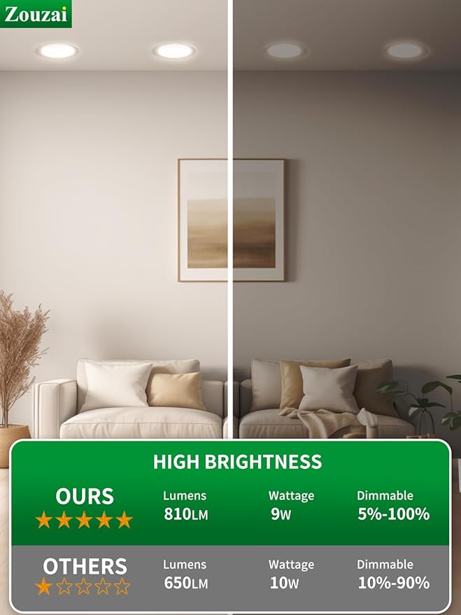 zouzai 24 Pack 4 Inch Ultra-Thin LED Recessed Ceiling Light with Junction Box, 5000K Daylight, 9W 80W Eqv, Dimmable Can-Killer Downlight, 810LM High Brightness - ETL and Energy Star Certified