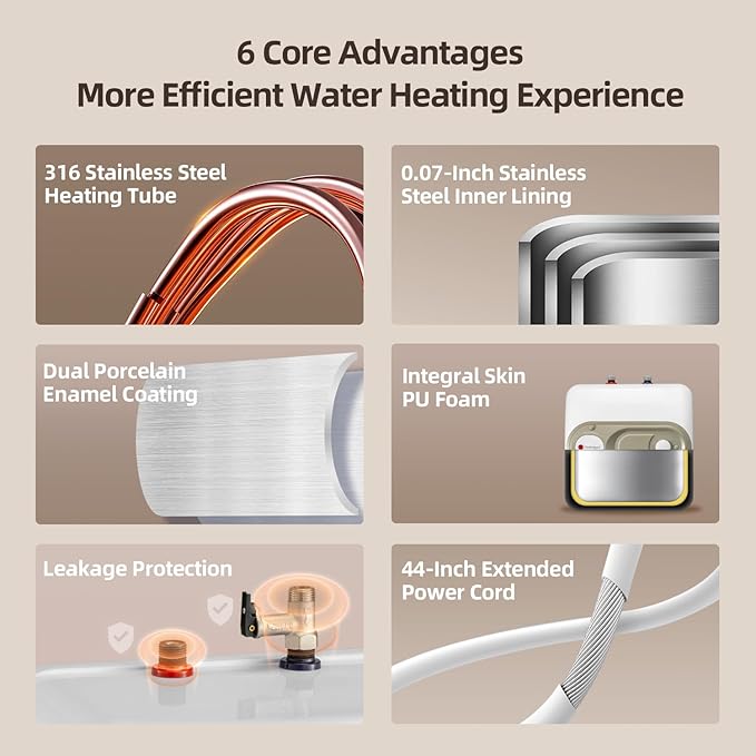 Electric Mini Tank Water Heater-2.5 Gallon Under Sink Instant Hot Water for RV, Camper, Kitchen, Food Truck, 120V 1500W, Wall or Floor Mounted