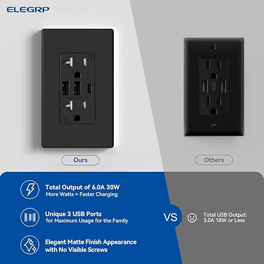 ELEGRP USB Outlets Receptacles, 3-Port Wall Outlet, 30W 6.0A Electrical Outlet, 15 Amp Tamper-Resistant Outlet with Type C Ports, UL Listed, Wall Plate Included, 1 Pack, Matte Black