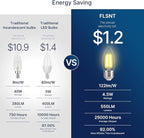FLSNT 60W Equivalent LED Chandelier Light Bulbs, Dimmable LED B11 E26 Candelabra Base Bulbs, 3500K Natural White, 550LM, 6 Pack UL,CA65 Listed.