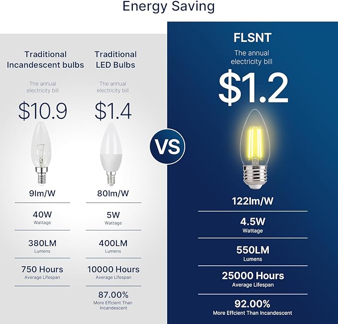 FLSNT 60W Equivalent LED Chandelier Light Bulbs, Dimmable LED B11 E26 Candelabra Base Bulbs, 3500K Natural White, 550LM, 12 Pack UL,CA65 Listed.