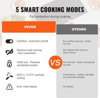 VEVOR Electric Radiant Cooktop, 24in 2 Burners Built-in Electric Stove Top, 1800W Ceramic Top Cooktop with Glass Panel, Touch Control, 9 Heat Level, Residual Heat Indicator,Timer, Child Lock, 120V