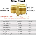 Hooshing 3/4" NPT Male to 1/2" NPT Male Reducer Hex Nipple Brass Pipe Fitting Adapter for Plumbing, 2 Pack