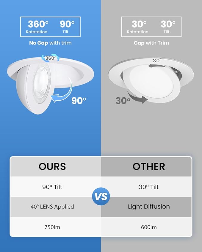 4 inch LED Gimbal Recessed Light, 9W 750lm Eyeball Sloped Ceiling Task Lighting, Soffit Wafer Indoor Directional Lighting, 90° Tilt and 360° Rotation Recessed Lighting 4 inch White 12Pack
