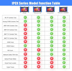 Security Camera Tester-Support IP,HD and Analog Camera-with SDI Input, Power Supply and Network Cable Test