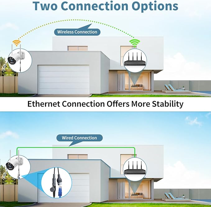 《130°Wide Angle & Two-Way Audio》Wireless Security Camera System Outdoor, WiFi Cameras Systems,Video Surveillance DVR Kits