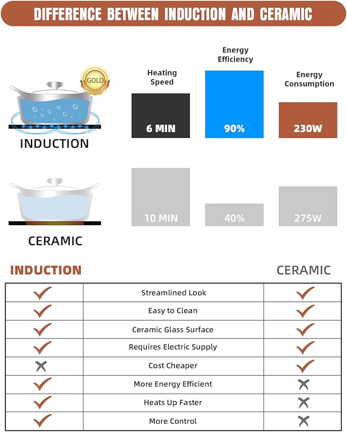 Empava IDC12B2 Horizontal Electric Stove Induction Cooktop with 2 Burners in Black Vitro Ceramic Smooth Surface Glass 120V, 12 Inch