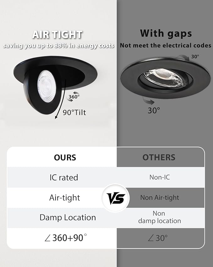 Adetu Recessed Lighting 6 inch, 360°+90° Adjustable Directional 6 inch 5CCT Gimbal Black Led Recessed Light, 2700K-5000K Dimmable Retrofit Eyeball Can Recessed Lights with Jbox, ET (Black,1 Pack)