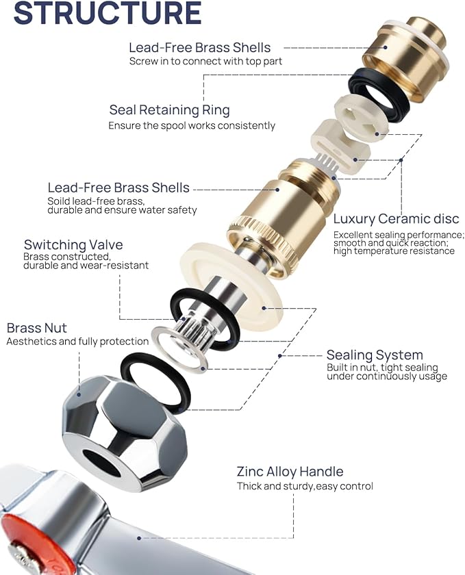 LEAD-FREE Faucet Handle Repalcement Valve Stem Assembly, Commercial Faucet Parts for Kitchen Sink Faucet, Brass Constructed with Ceramic Disc, A Pair of Red for Hot and Blue for Cold