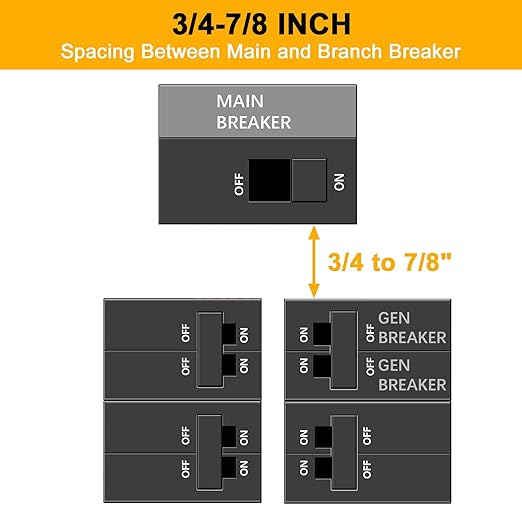 Generator Interlock Kit Compatible with Square D QO or Homeline 100 or 125 Amp Panels,3/4 to 7/8 to inches Spacing Between Main and Generator Breaker,Professional and Interlock Kit