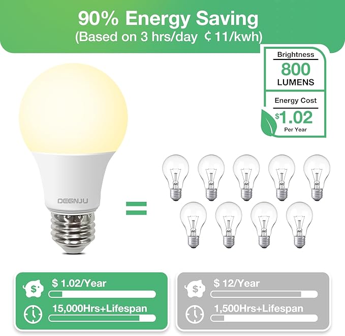60 Pack LED Bulbs, A19 60W Equivalent, 800 Lumens, 2700K Soft White, 8W Non-Dimmable Light Bulbs for Home & Office, 15000hours