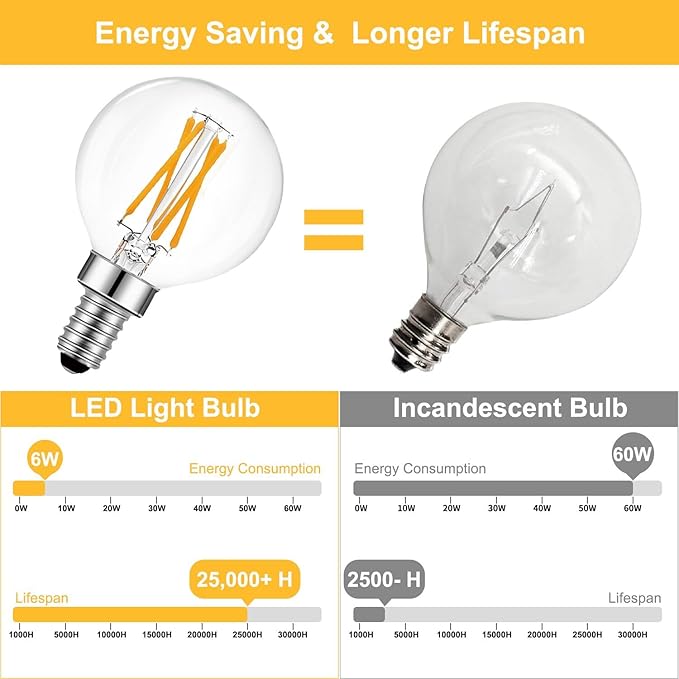 BRIMAX 10 Pack G16.5 Light Bulbs,Dimmable 6W E12 LED Bulbs Equivalent 60W,Small Globe Bulbs 600lm, 2700K Warm White,AC120V,Flicker Free for Ceiling Fans Pendant Chandelier Bathroom