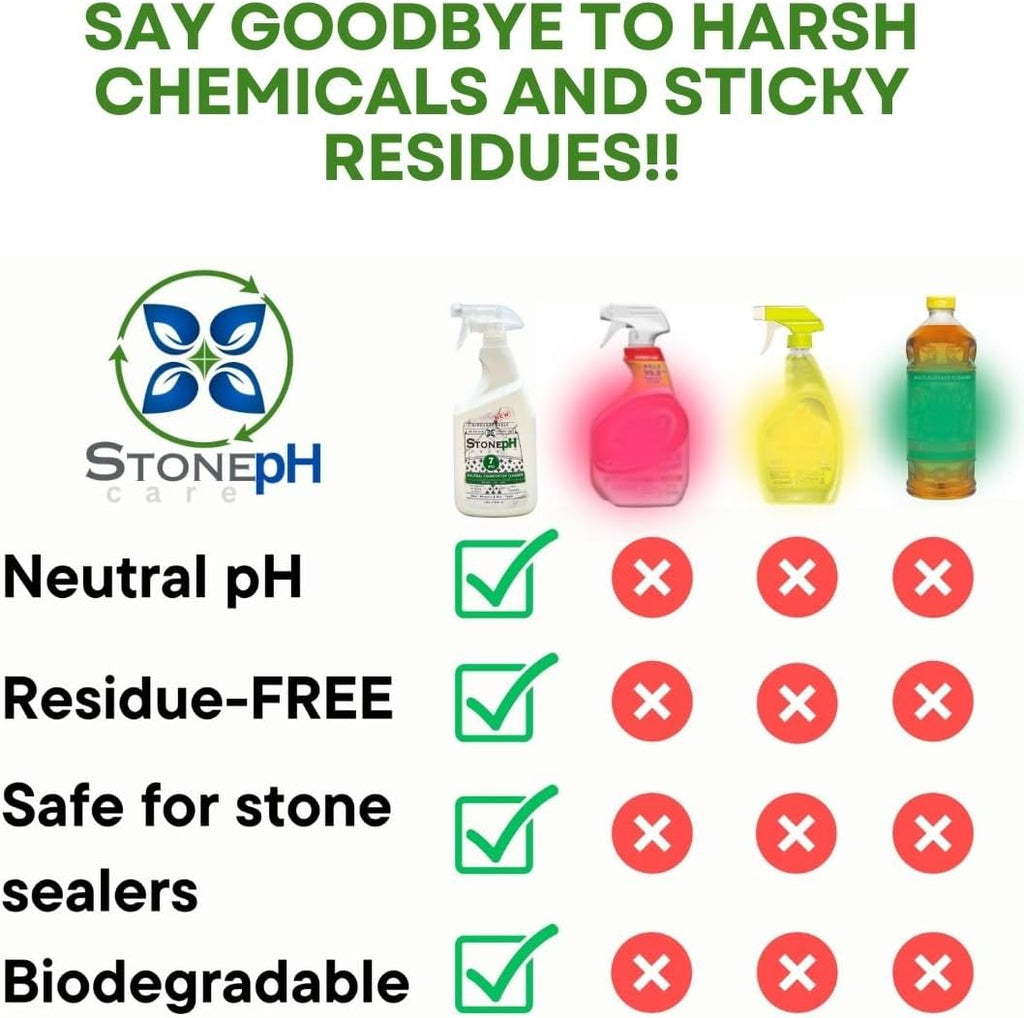 Countertop Cleaner Spray - Daily Granite Cleaner Spray - Stone Cleaner- Ph Neutral Formula For Kitchen & Home Cleaning Surfaces Marble, Quartz, Lemon, (25 Fl. Oz)