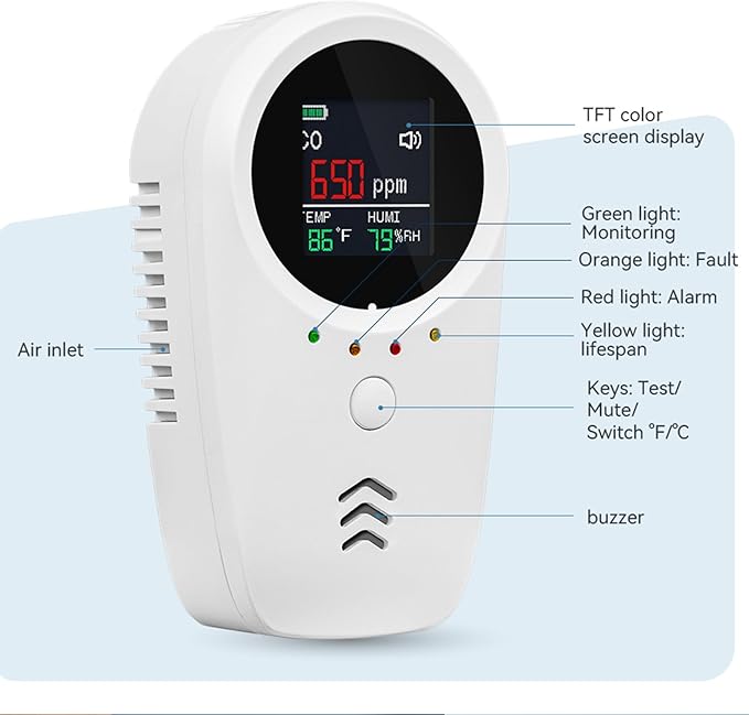 Upgraded 5-in-1 Carbon Monoxide Detectors, Natural Gas Leak Detector, Plug-in & Battery Backup Co Detector, CO Gas Temp Humidity Sensor for RV,Home,Hotels