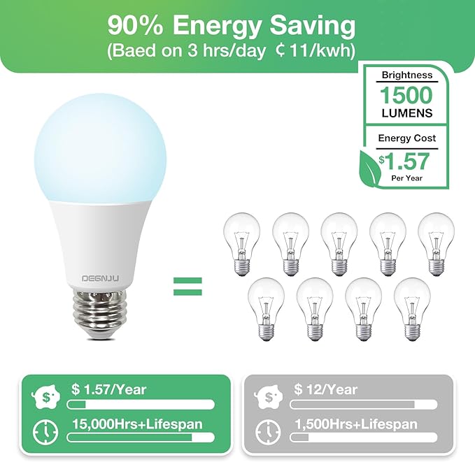 A19 Light Bulbs, 100 Watt Equivalent LED Bulbs, 5000K Daylight Light Bulbs, 1500 Lumen, E26 Standard Base, Non-Dimmable, 13W Bright White LED Bulbs for Bedroom Home Office, 24 Pack