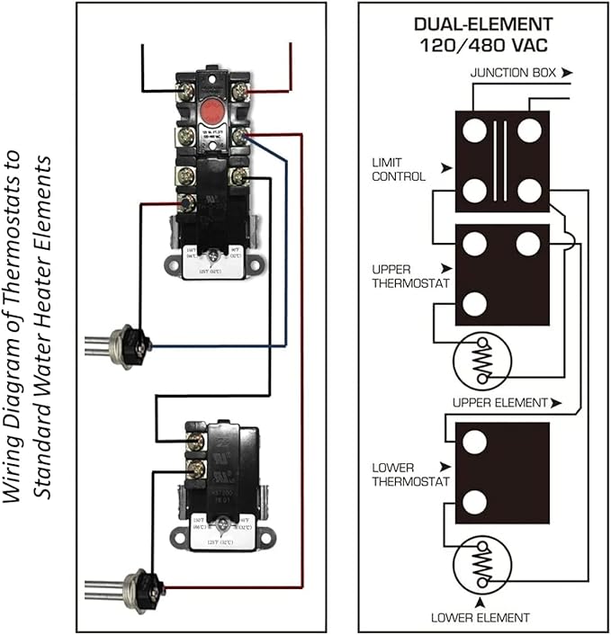 EWH-04 Electric Water Heater Tune-Up Kit with Element Wrench, Upper & Lower Heater Thermostat and Protective cover, 2x Heater Elements - 4500W/240V, 1 x Element Wrench, Water Heater Replacement Parts