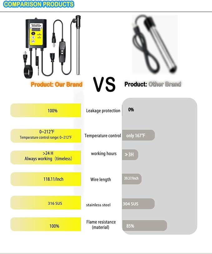 1800W Pool Heater - Bathtub Water Heater for Hot Tub - Submersible Baptistry Heaters for Baptismal Stock Tank Pool, Portable Immersion Water Heaters for Inflatable Pool Heaters for Above Ground Pool
