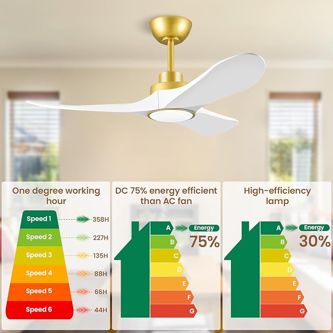 42" Ceiling Fans with Lights, Low Profile Modern Ceiling Fan with Remote Control, DC Motor, Reversible, 3CCT, Dimmable, Noiseless, Indoor Outdoor Ceiling Fans for Bedroom, Living Room, Dining Room