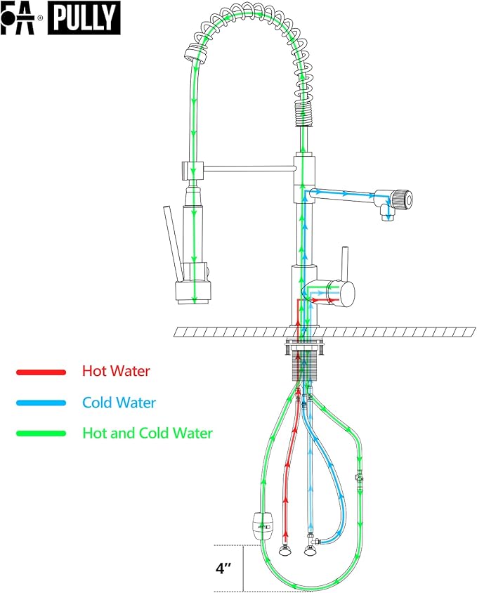 Brushed Gold Kitchen Faucet with Pull Down Sprayer, Single Handle Commercial Brass Kitchen Sink Faucets with 3 Way Drinking Kitchen Faucet, for Water Filtration System or Pot Filler Faucet in Gold
