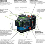 BOSCH GLL330-80CGL 18V 360º Connected Green-Beam Three-Plane Leveling and Alignment Laser with 4 Ah Battery - Versatile, High-Visibility Laser with Bluetooth Connectivity and Smart Pendulum System