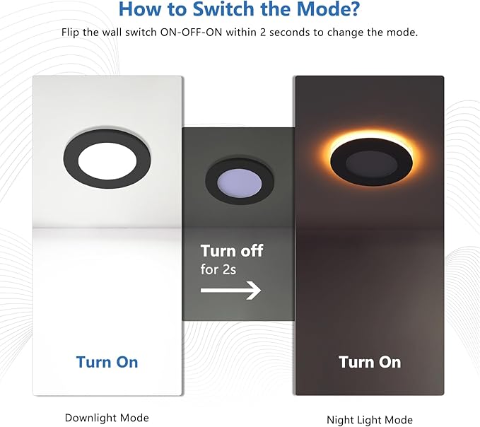 CycevSun 6 Pack Black Recessed Lights 4 Inch with Night Light, Canless Ultra Thin Wafer Downlight Pot Outdoor Exterior Soffit Lighting, Dimmable & 5 Color Selectable, 9W, ETL & Energy Star