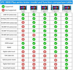 Anpviz CCTV Monitor Tester, 4 in 1 AHD/TVI/CVI/CVBS Coaxial Analog Video Tester, UTP/PTZ Cable Test for 1080P/3MP/4MP/5MP/8MP Analog Security Camera, VGA DC12V Output Camera