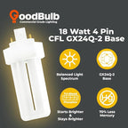 GoodBulb 18 Watt CFL Light Bulbs 4 Pin GX24Q-2 Base 2700K Soft White 18W High Output 1200 Lumens Triple Tube Compact Fluorescent Light Bulbs Plug-in 10 Pack