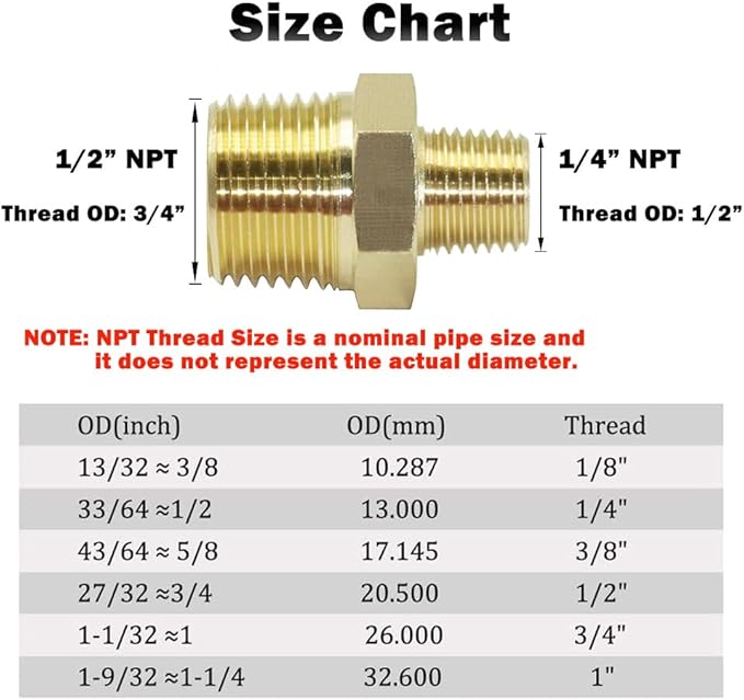 Hooshing 2PCS Brass Pipe Fittings 1/2" NPT x 1/4" NPT Male Reducing Hex Nipples Adapter for Plumbing Job