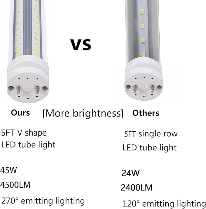 T8 5 Foot LED Tube Lights,45W 4500lm,White 6500K,G13 Bi-Pin Base,60 inches End to End,T12 Fluorescent Tubes Replacement,Ballast Bypass,Dual-Ended Power,Office,Shop,Pack of 10